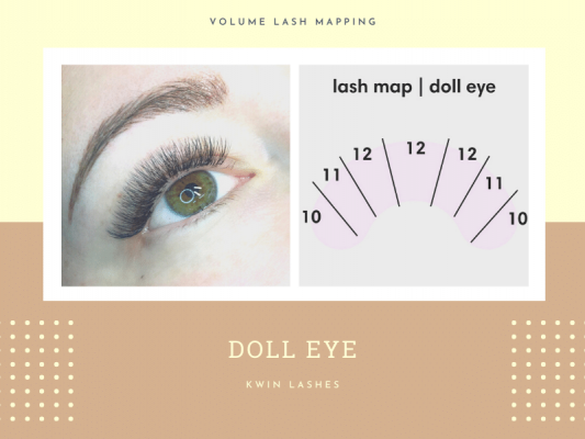 Get to know doll eye lash map