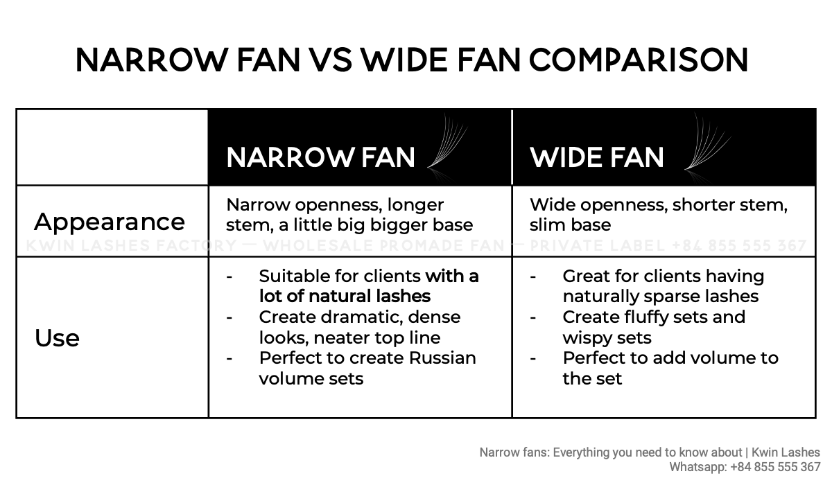 A table chart comparing narrow fan and wide fan