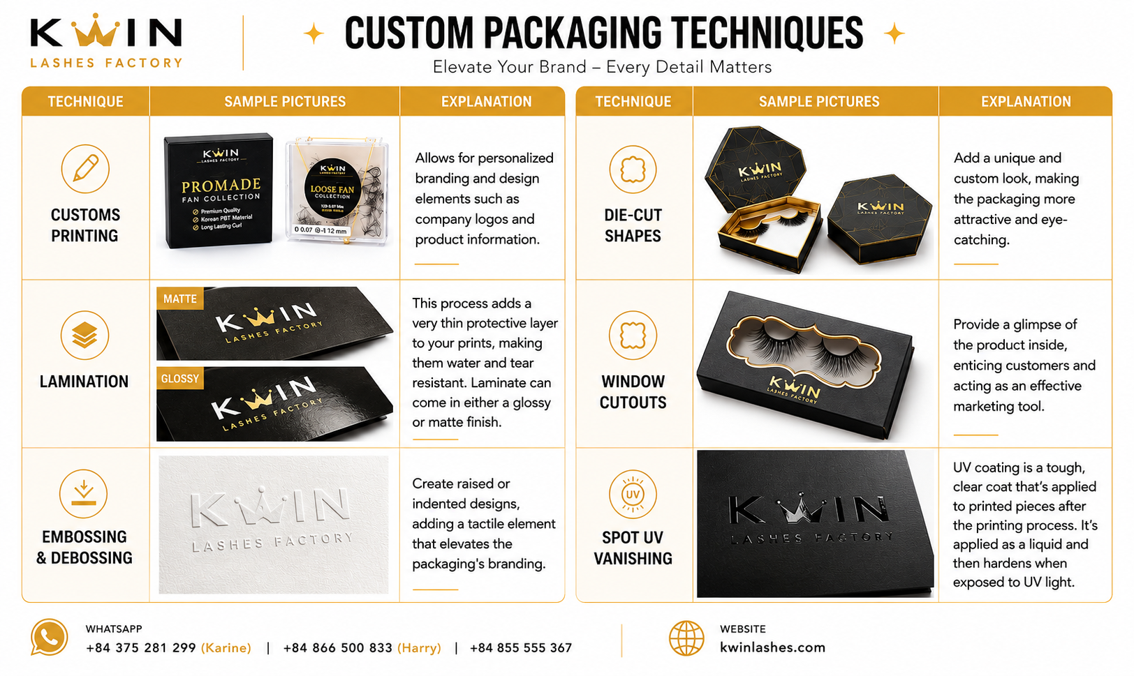 Private Label Options for Loose Fan Single Length Box by KWIN Lashes Factory, featuring logo sticker and custom cardboard box packaging options, including magnetic flap, separate lid, and slide boxes in a premium black and gold design with MOQ information.